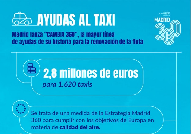 El Ayuntamiento de Madrid subvencionará la renovación de los taxis más contaminantes