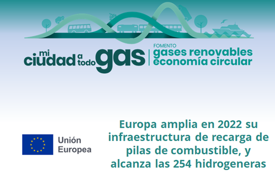 Europa amplia en 2022 su infraestructura de recarga de pilas de combustible, y alcanza las 254 hidrogeneras