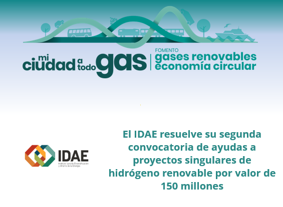 El IDAE resuelve su segunda convocatoria de ayudas a proyectos singulares de hidrógeno renovable por valor de 150 millones